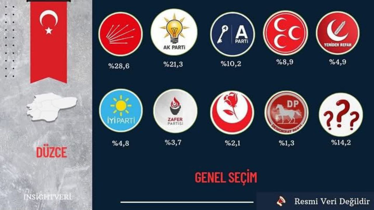 Düzce’de Siyasi Dengeler Değişiyor mu?